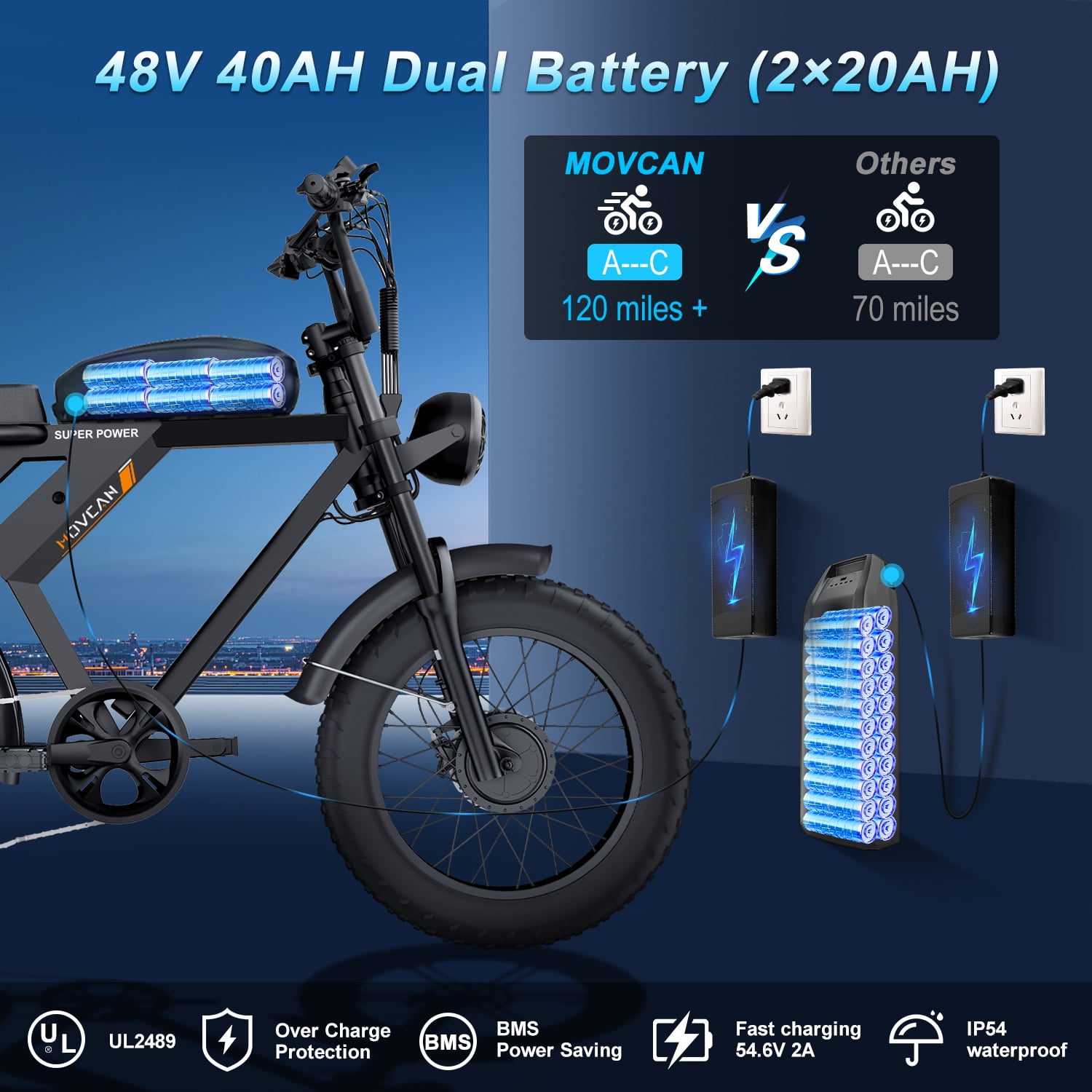 Movcan Dual Motor Dual Battery Electric Bike for Adults, 20" Fat Tire Electric Motorcycle Bike, Hydraulic Brakes 7-Speed 5-Layer Full Suspension UL2849