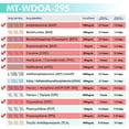 thumbnail image 4 of Mintegrity [100pk] - 9-Panel Dip Card Instant Urine Drug Test - (AMP/BUP/BZO/COC/MOP/MTD/OXY/PPX/THC) #MT-WDOA-295, 4 of 9
