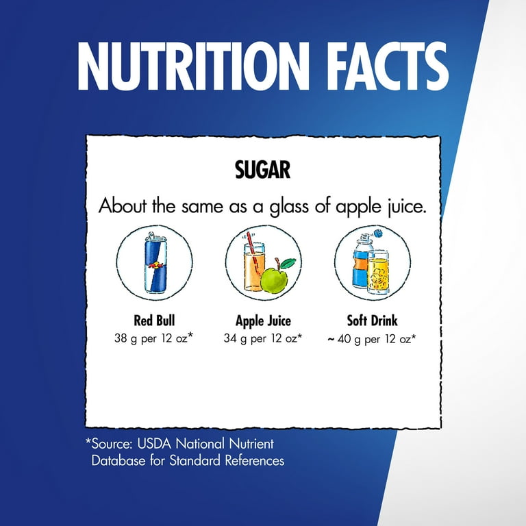 Red Bull Winter LTO 12z 4pk