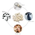 thumbnail image 2 of Ensemble de Roues de Polissage en Coton Doux 3/32 Tige Buff Roues Outils Rotatifs Accessoires Lot de 20 Pcs, Puissant, 2 of 4