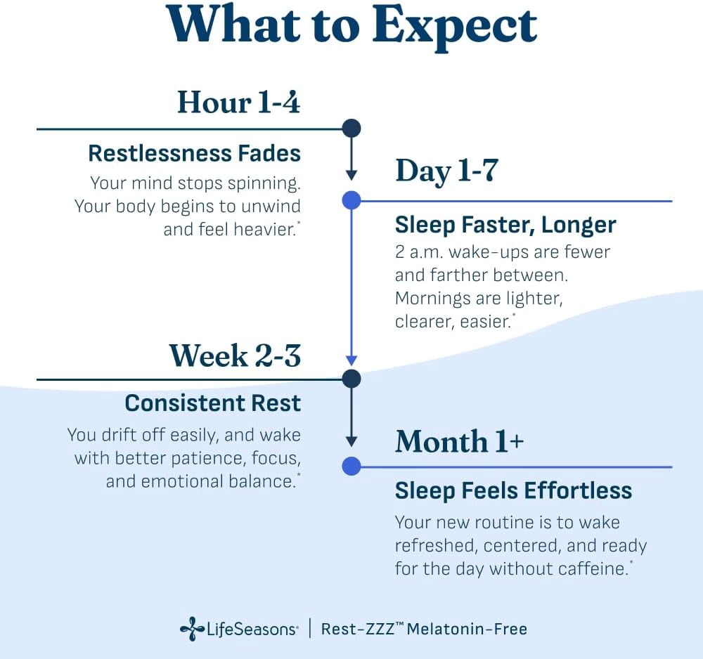 LifeSeasons Rest-ZZZ Melatonin Free - Sleep Support Supplement - Calms Nervous System - Eases Restlessness & Nerve-Related Sleeplessness - Magnesium GABA & Chamomile - 60 Capsules