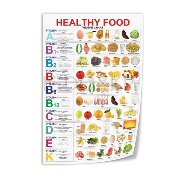 Healthy Diet Food Vitamin Recipes Chart Protein Food Chart Canvas Print Wall Art Decoration Living Room Office Bedroom Aesthetic Poster