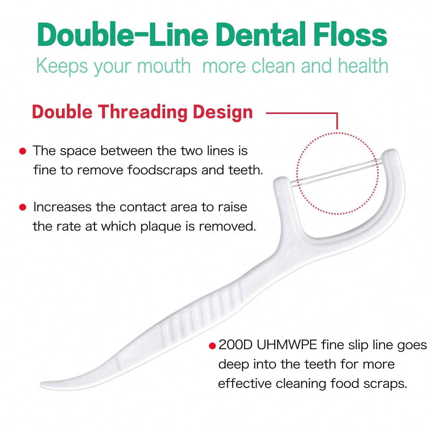 Dental Floss Picks, Double Line Flossers 200 Count, Unwaxed Flossing Thinner And Tougher Unflavored Threader Flosser With 4 Travel Cases