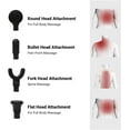 thumbnail image 2 of iReliev Percussion Wireless Massage Gun, 2 of 5