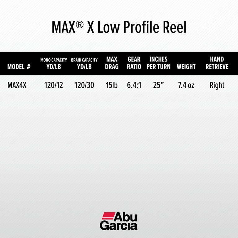Abu Garcia Max x Low Profile Reel