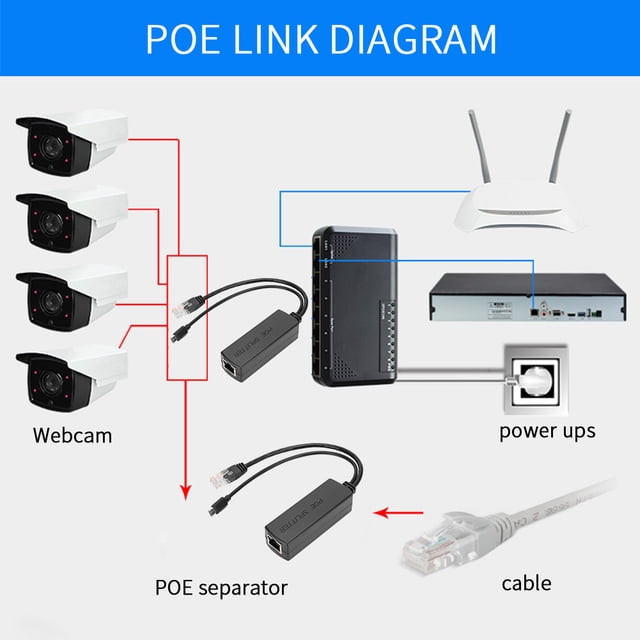 Adaptador POE Adaptador POE Divisor Micro USB Enchufe Ethernet Protección contra sobretensiones para Raspberry