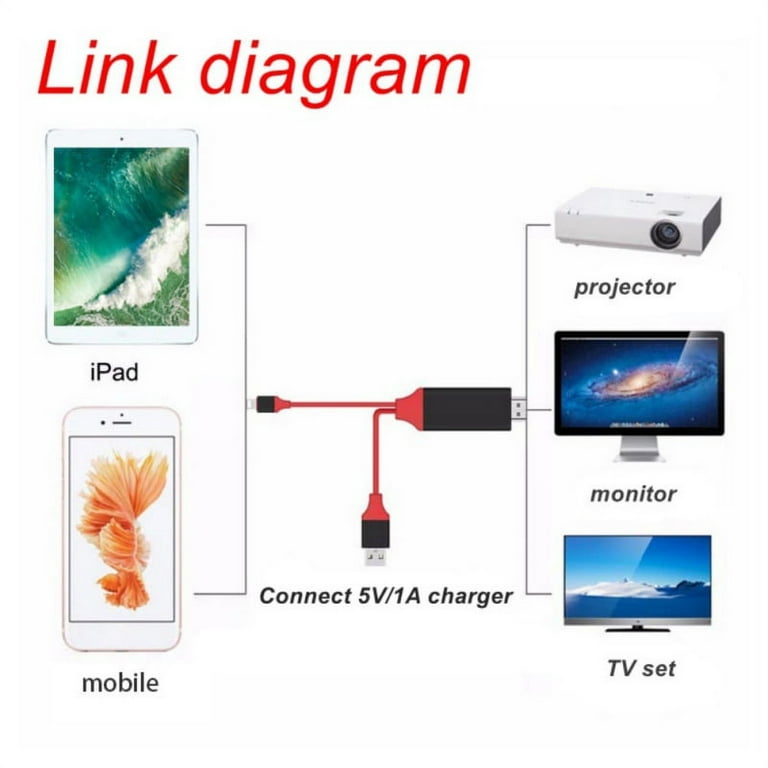 Adaptateur Lightning 8pins à HDMI mâle 2m - Informatique