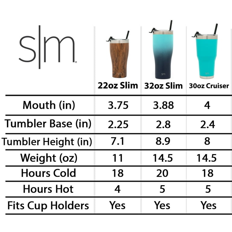 SipX Triple-Insulated Tumblers - 18 oz. Slim Modern Tumbler with Lid, Insulated Cup Keeps Hot for 12 Hours, Stainless Steel Tumbler Made of