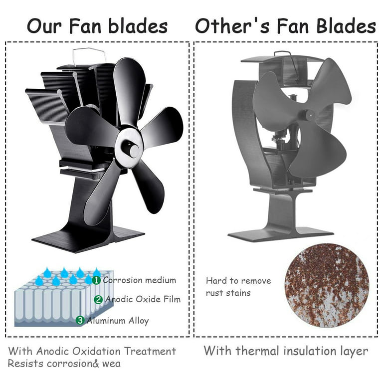 5-Blade Fireplace Fan Heat Powered Stove Fan for Firepalce / Wood / Log  Burner