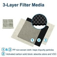thumbnail image 4 of 4 Pack Replacement Refrigerator Air Filter Fits for LT120F, ADQ73214402, ADQ73214403, ADQ73214404, ADQ73334008, Kenmore Elite 46-9918, 469918, and 9918, 4 of 6