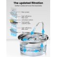 thumbnail image 4 of Set de filtros y esponjas de repuesto para Petlipo Pet Fountain, 4 of 5