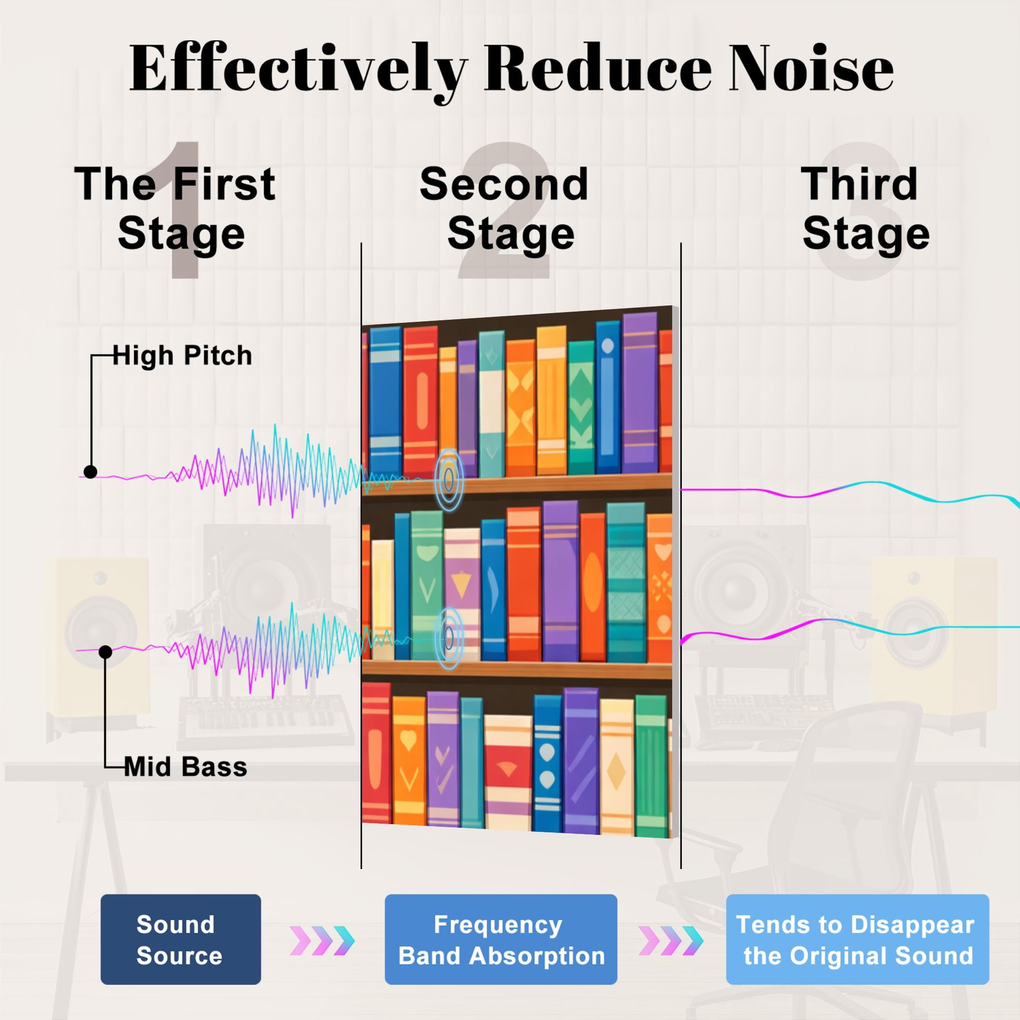 Classroom 8 Pack Art Acoustic Panels Sound Absorbing Colorful Bookshelf Vibrant Book Covers Row Decorative Soundproof Wall Panels Self Adhesive for Nursery Kids Game Room 48"x32"