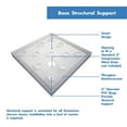 thumbnail image 5 of DreamLine  SlimLine 36 in. D x 36 in. W x 2 3/4 in. H Double Threshold Shower Base, 5 of 5