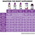 thumbnail image 5 of Bluebonnet Liquid Magnesium Citrate 420mg Heart, Muscle & Bone* 16 FL OZ, Mixed Berry, 5 of 6