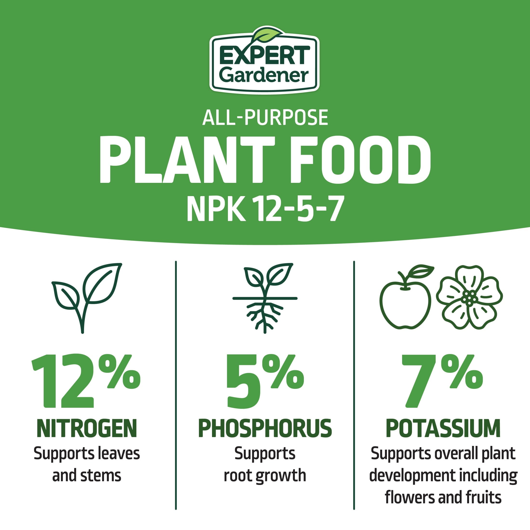 Expert Gardener All-Purpose Plant Food Fertilizer 12-5-7, 4 lb.
