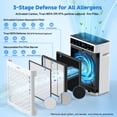 thumbnail image 3 of PRASKY Air Purifier for Home Large Room up to 2250 Sq ft, True HEPA Filter for Pets, Smoke & Allergies | Quiet for Bedroom (White), 3 of 11