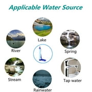 Personal Water Filter for Hiking, Camping, Travel, and Emergency Preparedness, 1 count
