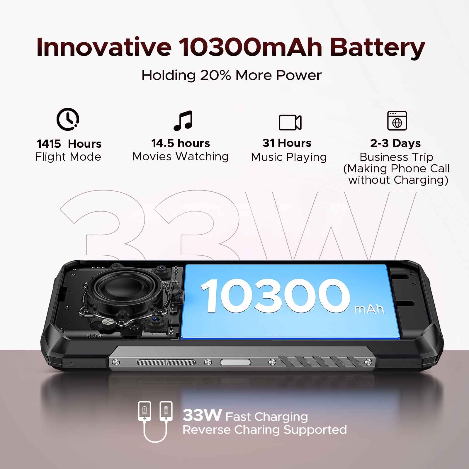 DOOGEE Blade 20 Play 5G Rugged Phone, Dimensity 7050 Octa Core, 32GB+256GB,Android 15 10300mAh Rugged Smartphone with 125dB Speakers,6.6" HD + LED Light Effect,50MP+20MP+16MP,Face ID/NFC/WIFI6/OTG