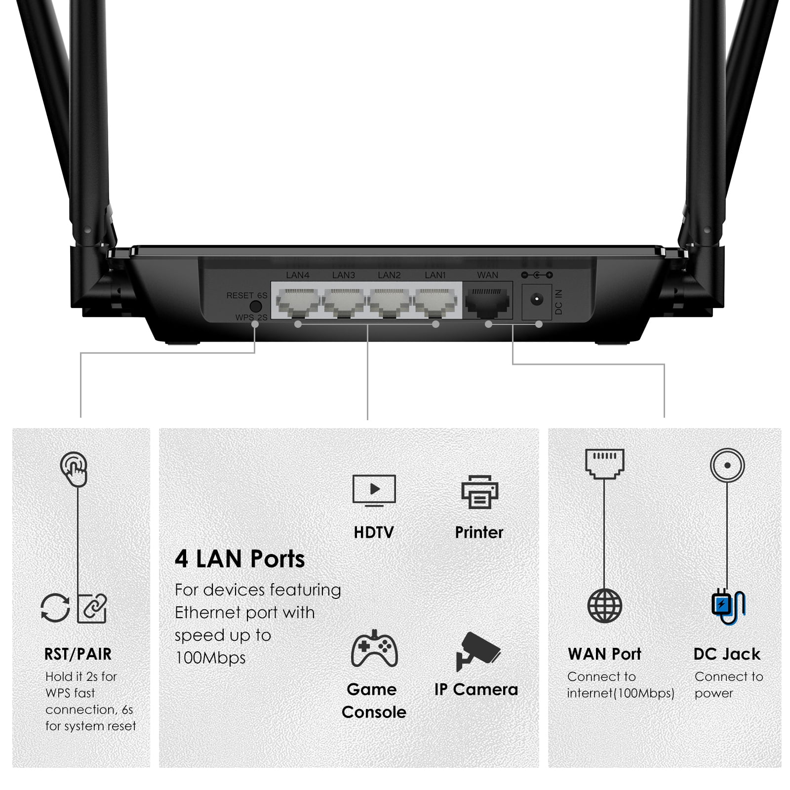 Quality100 Wireless Router 1200Mbps, 5GHz+2.4GHz Dual Band WiFi 5 Router with 4x5dBi Antennas, 10/100Mbps WAN/LAN, Supports Router/AP/Repeater Mode, Beamforming Tech