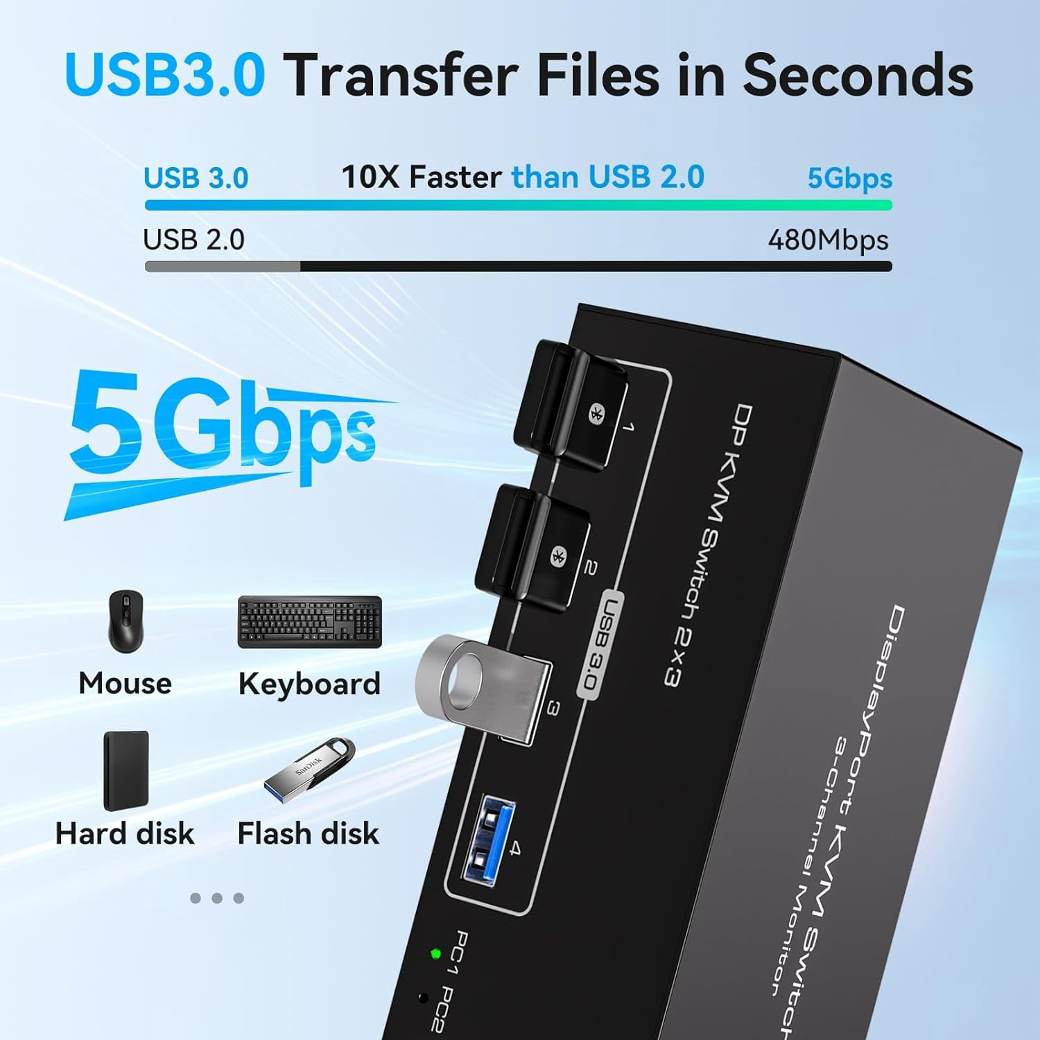 8K KVM Switch 3 Monitors 2 Computers Displayport 4K@120Hz USB 3.0 KVM Switches DP 1.4 Monitor Switch for 2 Computers with 4 USB Ports Support Extended & Copy Mode