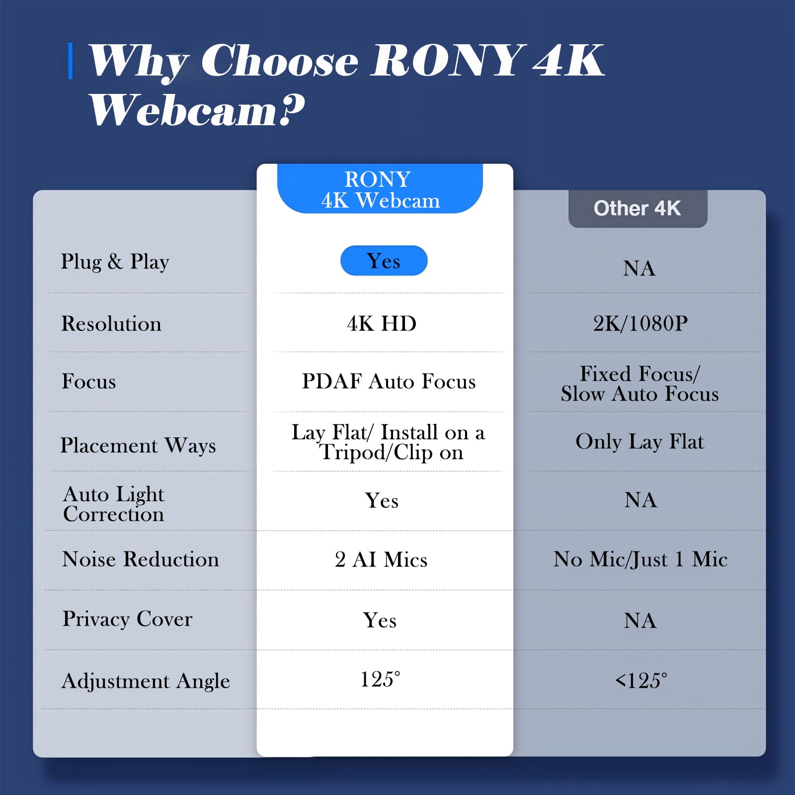 RONY 4K Webcam with Microphone, Plug & Play Computer Camera with Auto Focus and Noise - Cancelling