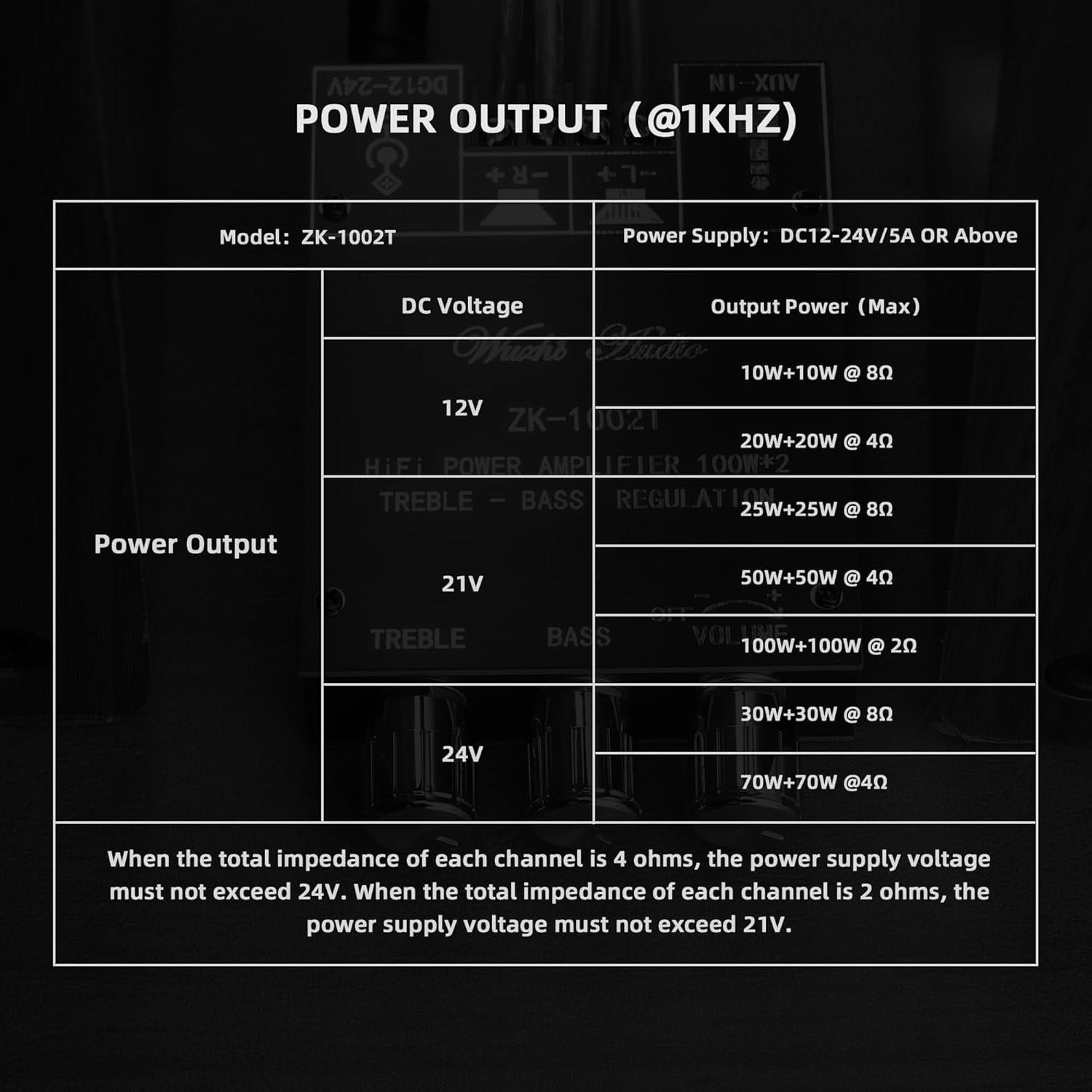 ZK-1002T Bluetooth Amplifier Board 100W+100W Audio Amplifier Supports AUX/Bluetooth,Wide Voltage Input 12-24V