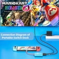 thumbnail image 2 of Switch Dock for Nintendo Switch Docking Station, Upgrade for Nintendo Switch Dock with 4K HDMI USB 3.0 100W USB-C Charging Port, Portable Switch Dock Switch HDMI Adapter, 2 of 9