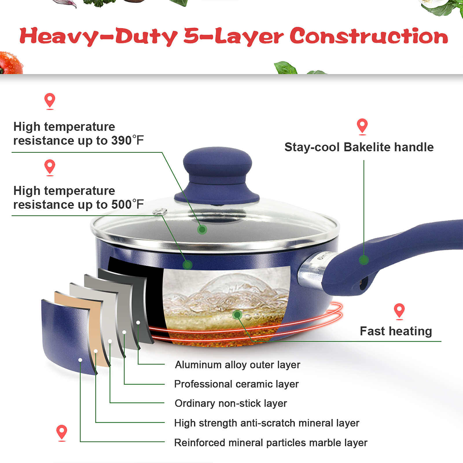 Scafild | 10-Piece Ceramic Nonstick Aluminum Cookware Set - Drill Blue