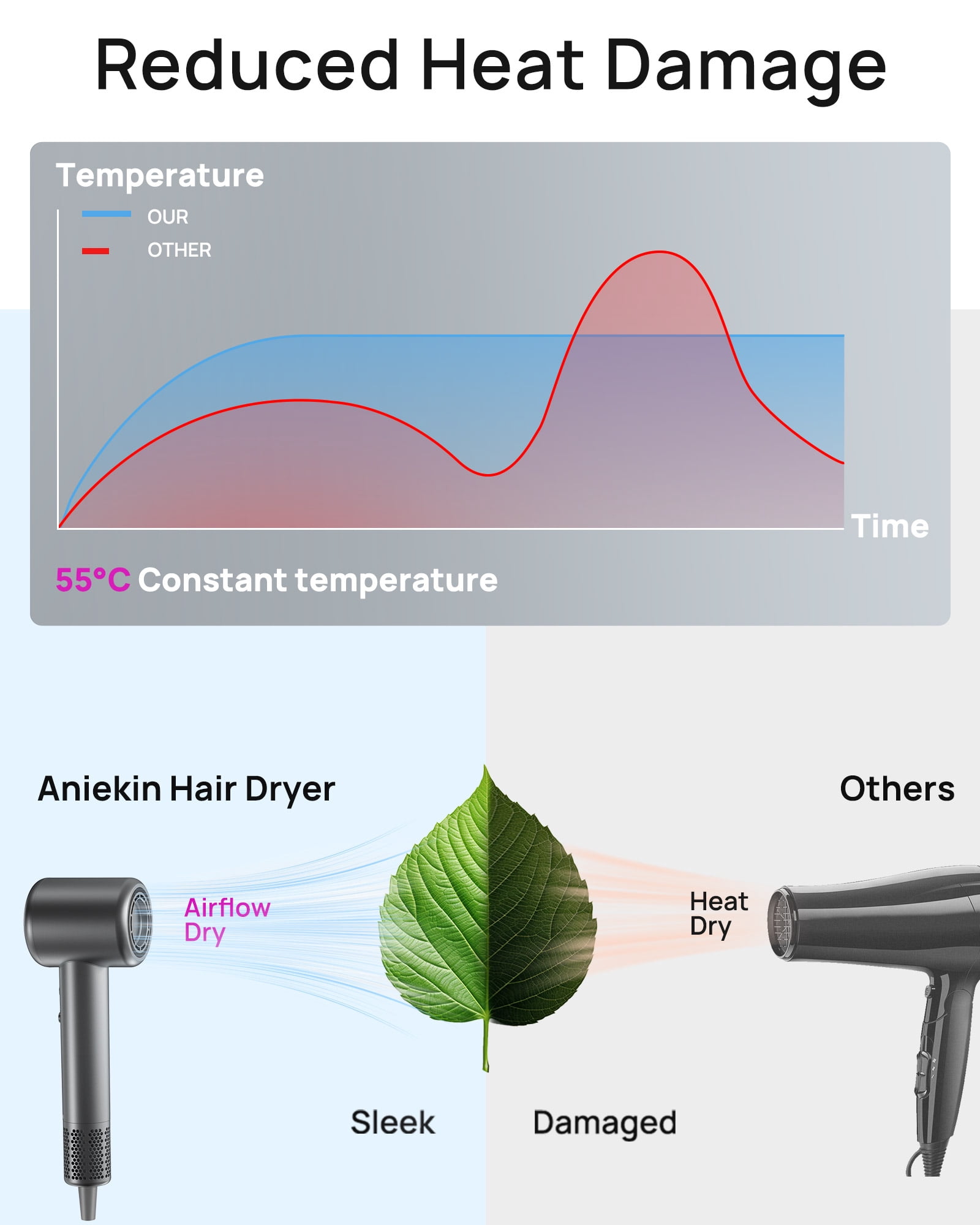 Hair Dryer, High-Speed Ionic Low Noise Blow Dryer with Brushless Motor for Fast Drying, Thermo-Control Quiet Compact Hair Blow Dryer with Magnetic Diffuser for Curly Hair for Home Travel Salon