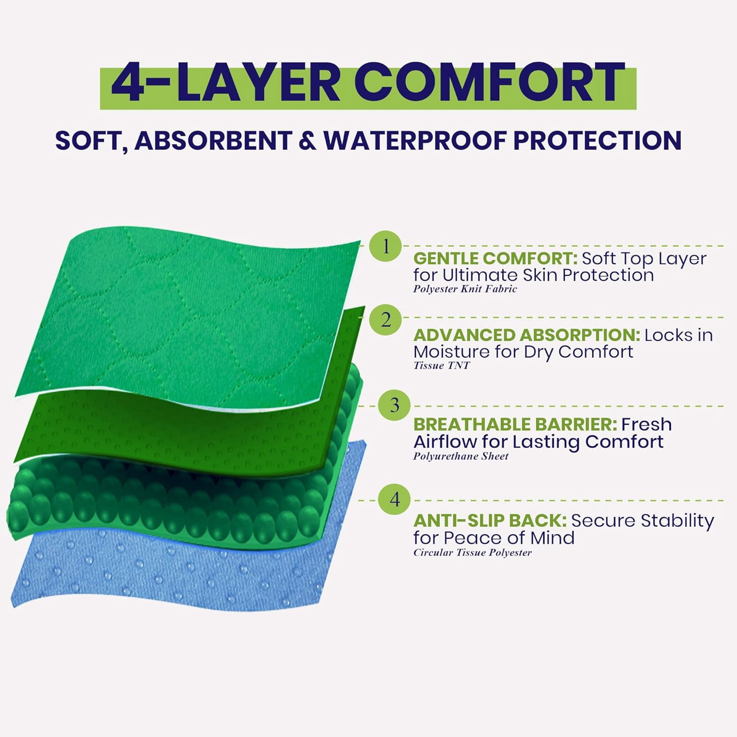 Absorbent Positioning Bed Pad with Handles 34" X 52"- Washable, Waterproof Incontinence Bed Pads - Reusable Bed Mobility Under Pads to Aid Seniors, Disabled & Bedridden Patients - Fast-Drying