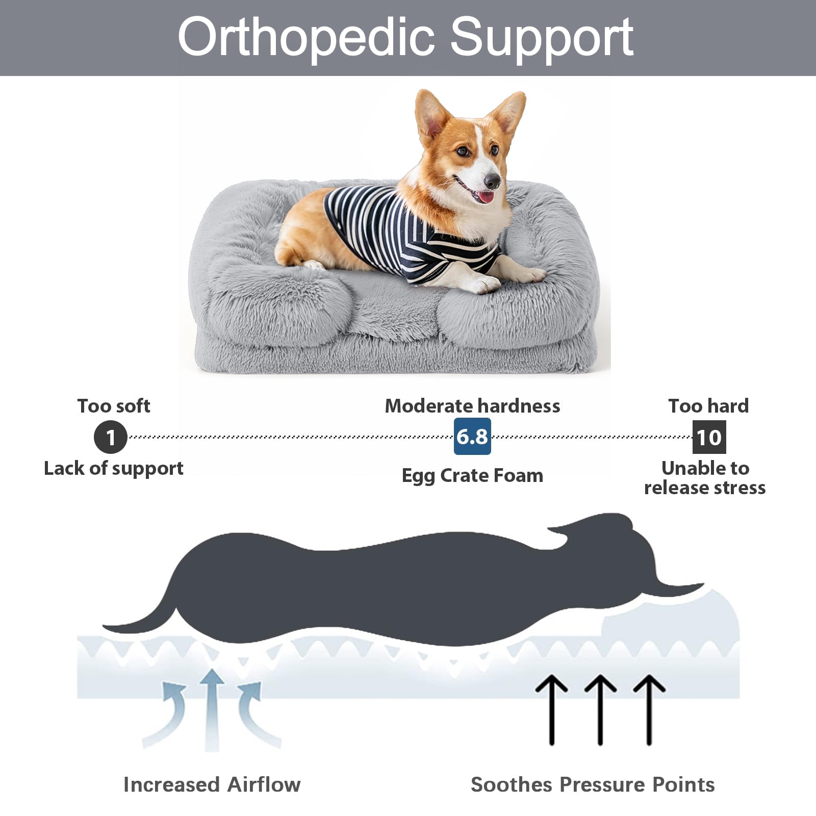 PayUSD Warming Fluffy Orthopedic Dog Beds for Large Dogs,Dog Bed with Plush Thick Egg Foam Support and Non-Slip Bottom, Large Waterproof and Machine Washable Pet Bed Cover