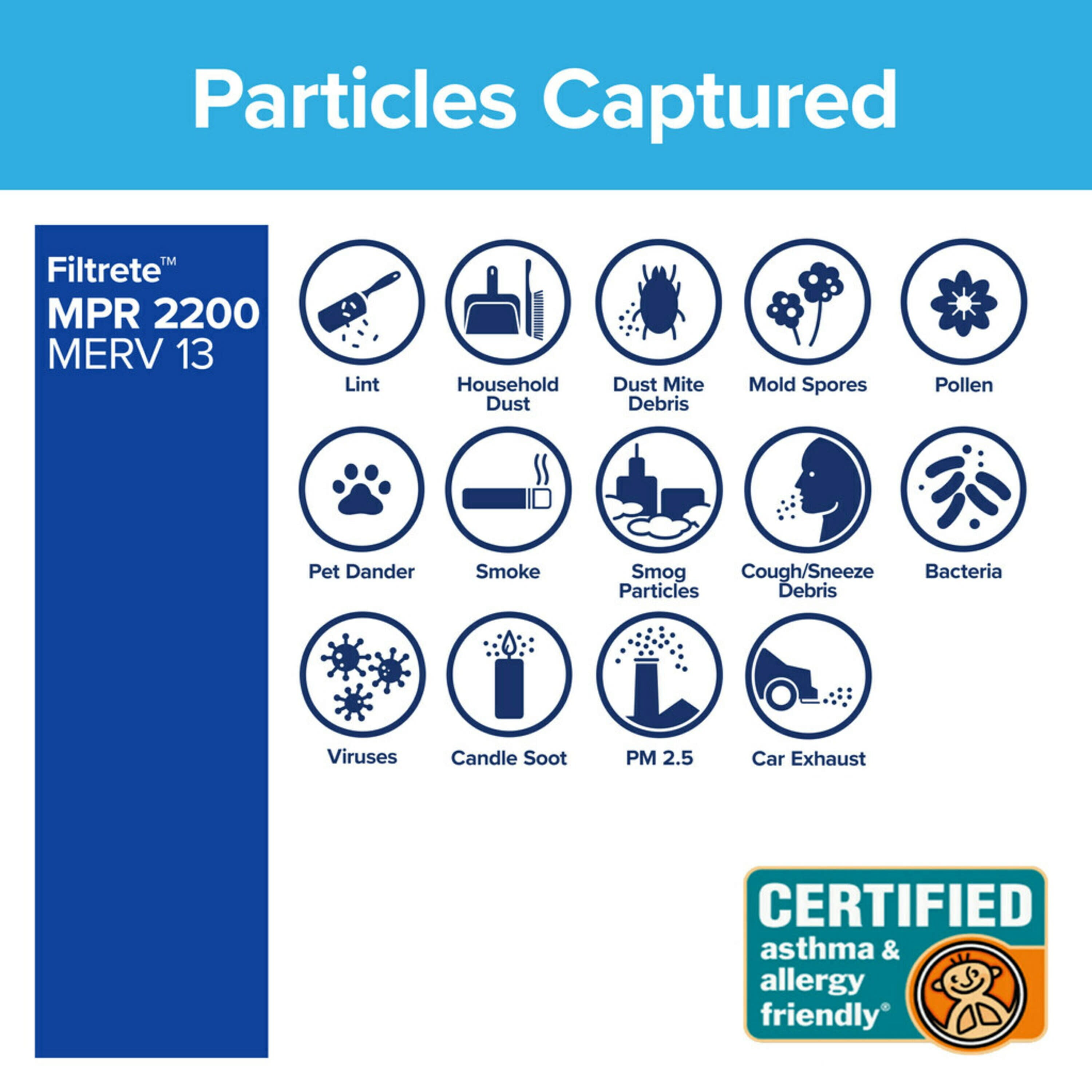 Filtrete 20x25x1 Air Filter, MPR 2200 MERV 13, Elite Allergen Reduction, 1 Filter