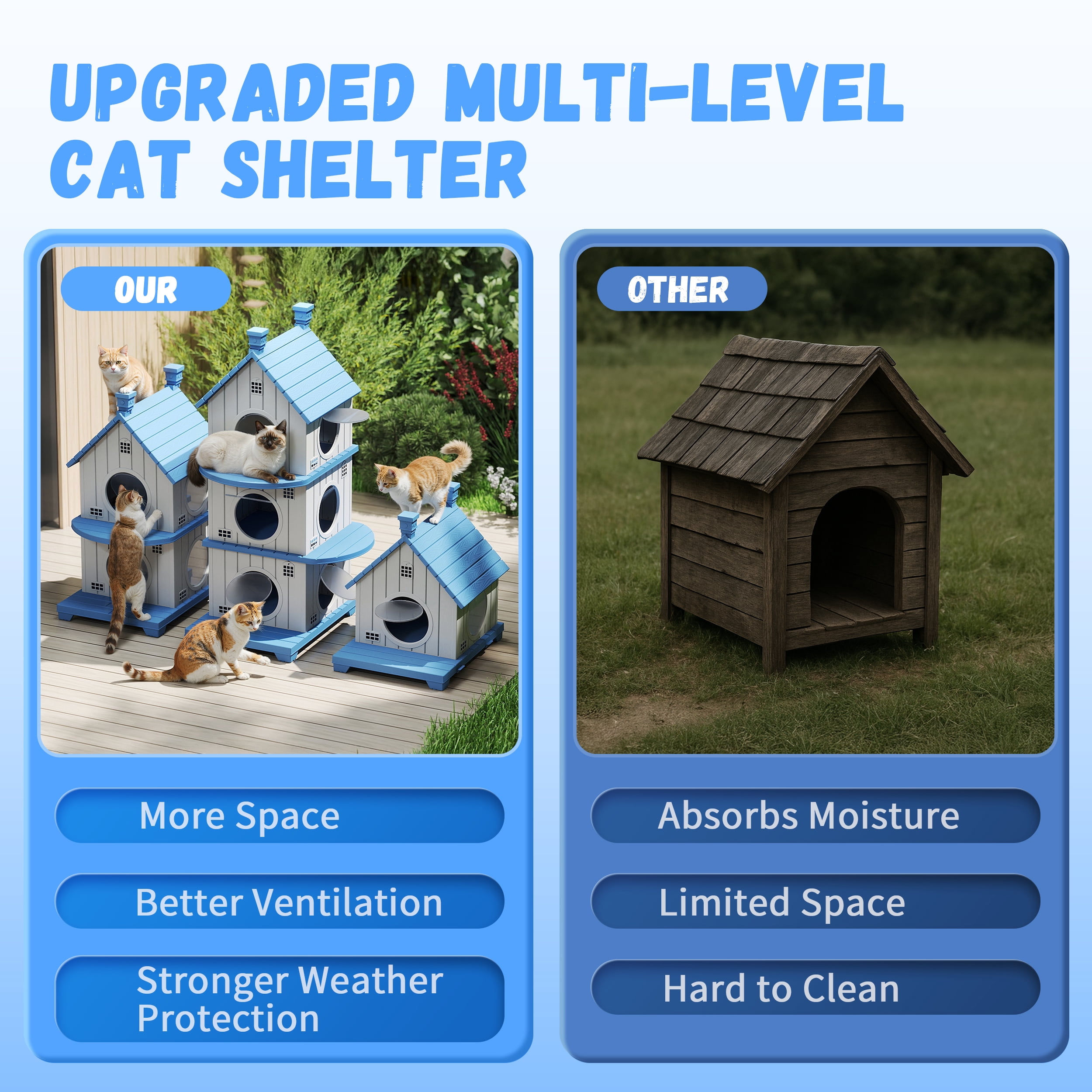Fazzn Outdoor Cat House with Porch: Weatherproof Insulated Shelter for Cats, Kittens, and Puppies, Including Feral Cats. Features Multiple Entrances, an Elevated Base, and Easy Assembly.Blue/Brown
