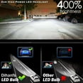 thumbnail image 2 of Fit For SUBARU OUTBACK (2005-2009) LED Headlight Bulbs cabo, 9005/HB3 High Beam + H7 Low Beam + 9006 Fog Light LED Bulbs, 6000K Cool White LED Headlight Conversion Kit, Pack of 6, 2 of 3