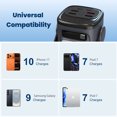 thumbnail image 4 of Yelomin 49800mAh Portable Charger Power Bank,22.5W Fast Charging with Built in Cables,LED Light, Emergency Outdoor Camping Battery Pack,Travel Charger Battery Bank for iPhone 18/17 Samsung,iPad,Black, 4 of 11