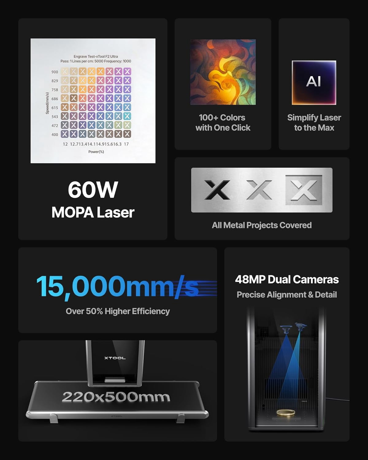 xTool F2 Ultra Single 60W MOPA Fiber Laser Engraver, 100+ Color Metal Engraving, Dual 48MP Cameras, 15,000mm/s Ultra-Fast, AI Powered 3D Laser Engraving Machine
