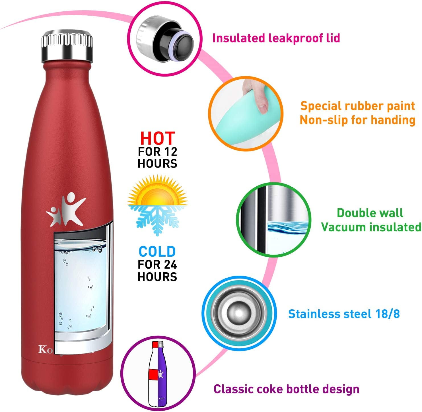 KollyKolla Vacuum Insulated Stainless Steel Water Bottle 12 Oz/17