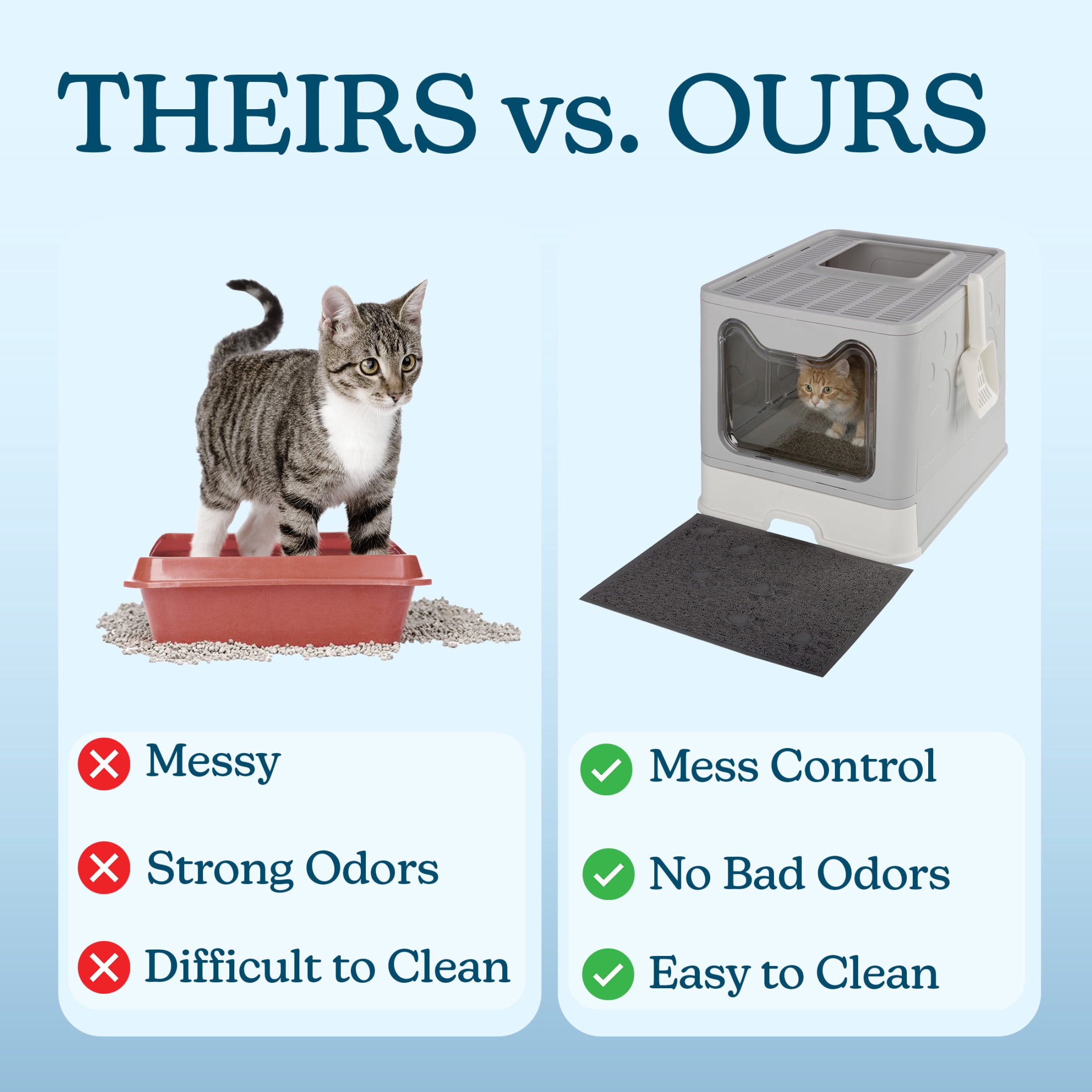 PETMAKER Enclosed Cat Litter Box with Lid, Cat Scoop, Mat, and Pull-Out Drawer (Gray)