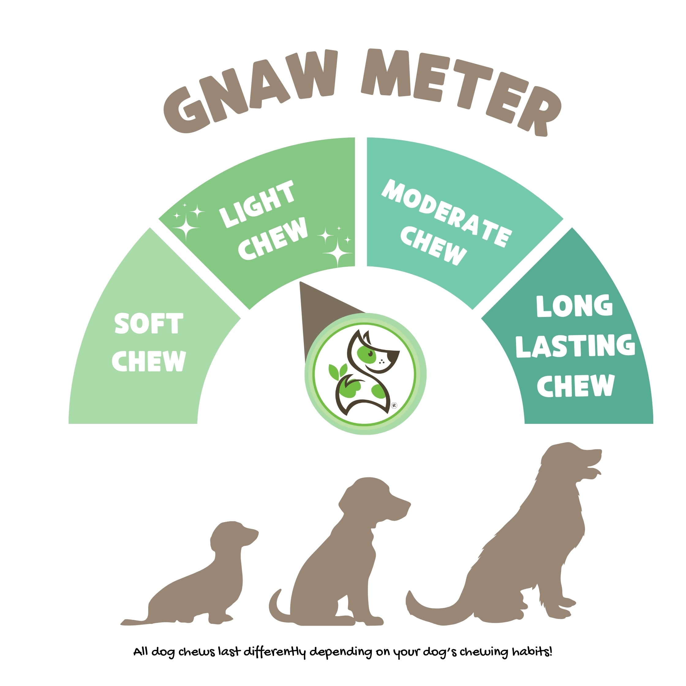 Nature Gnaws Turkey Tendon Rings, Natural Dog Chew Treats (6 count)