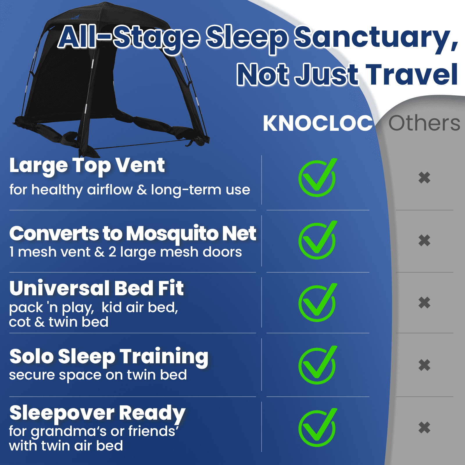 KNOCLOC Blackout Sleep Tent for Toddler Travel Bed, Pack and Play, Kids Air Mattress & Cot, CPC Certified Baby Sleep Pod with Fan Pouch Breathable Portable & Easy Setup