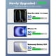 thumbnail image 2 of Cargador LUOSIKE rápido de 20 W para iPhone 16/16 Plus/16 Pro/16 Pro Max, 2 of 5