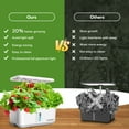 thumbnail image 4 of Ahopegarden HSXA1 Intelligent Planter 10-Pod Plant Germination Machine Hydroponic Planting Indoor Gardening Kit with LED Plant Growing light Self Water Cycle with AC110V US Plug (White), 4 of 8