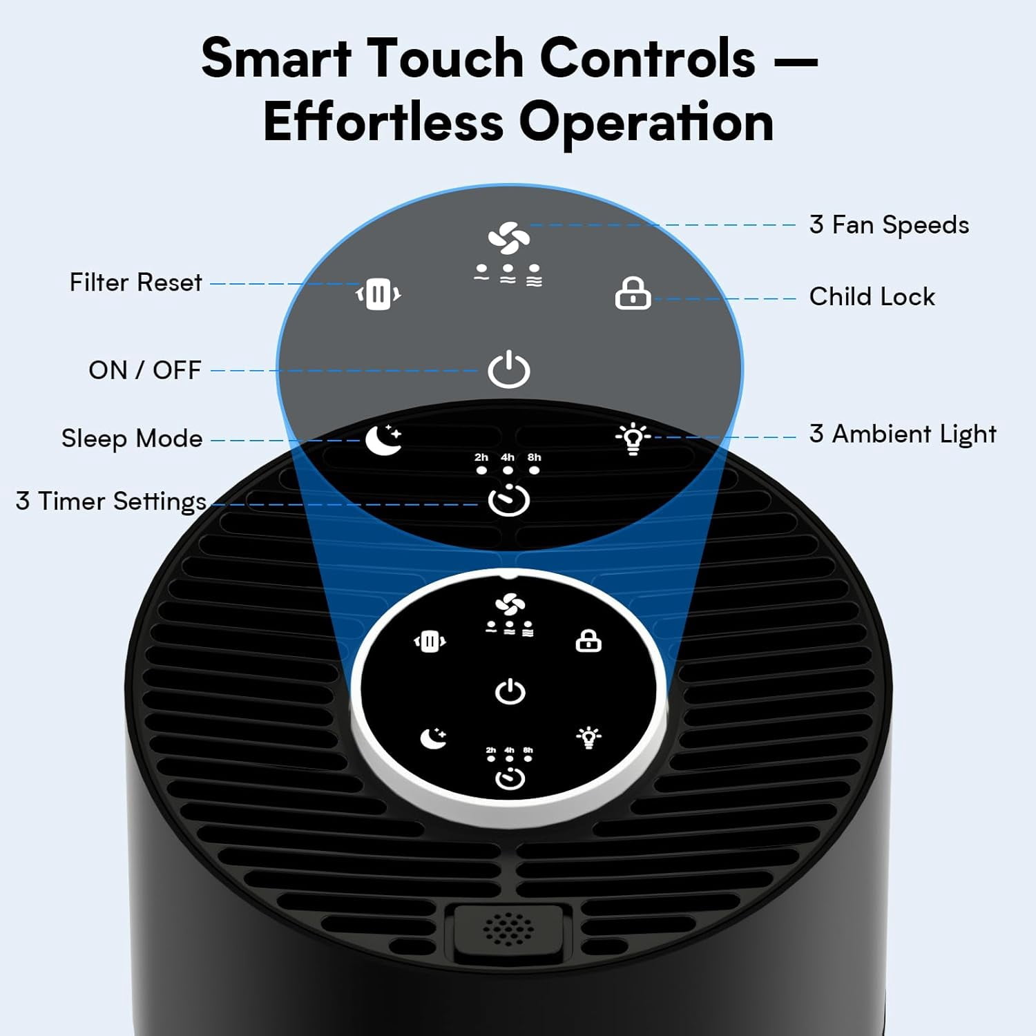 Upgraded Air Purifiers for Bedroom & Home with H14 True HEPA Filter, Covers Up to 1280ft², 360 ° Air Intake, Quiet Pet Air Purifier, Fragrance & Timer, Removes Smoke,Pet Dander & Pollen,White