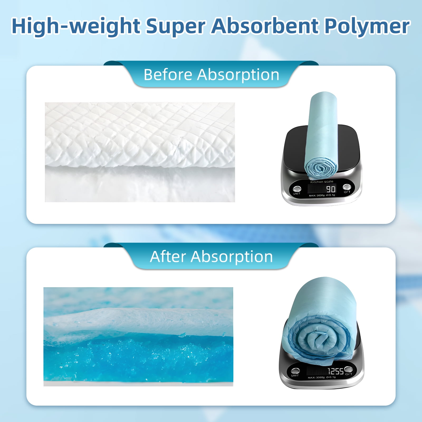 Super Absorbent Bed Pads 36"x24", 50 Count Disposable Underpad for Incontinence Adults, Ultra Absorbent 90g