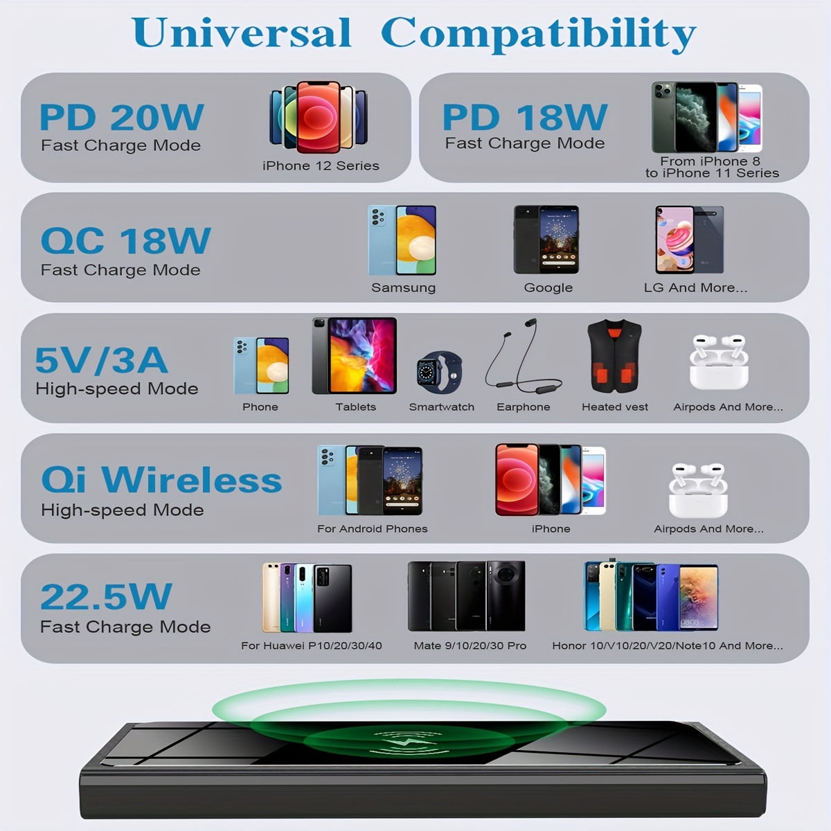 Wireless Power Bank, 10000mAh Portable Charger PD20W QC3.0 15W Wireless Charging LED Display, External Battery Pack, 2 Inputs And 4 Outputs (Qi & USB C) For IPhone Samsung Huawei IPad Headset Etc.