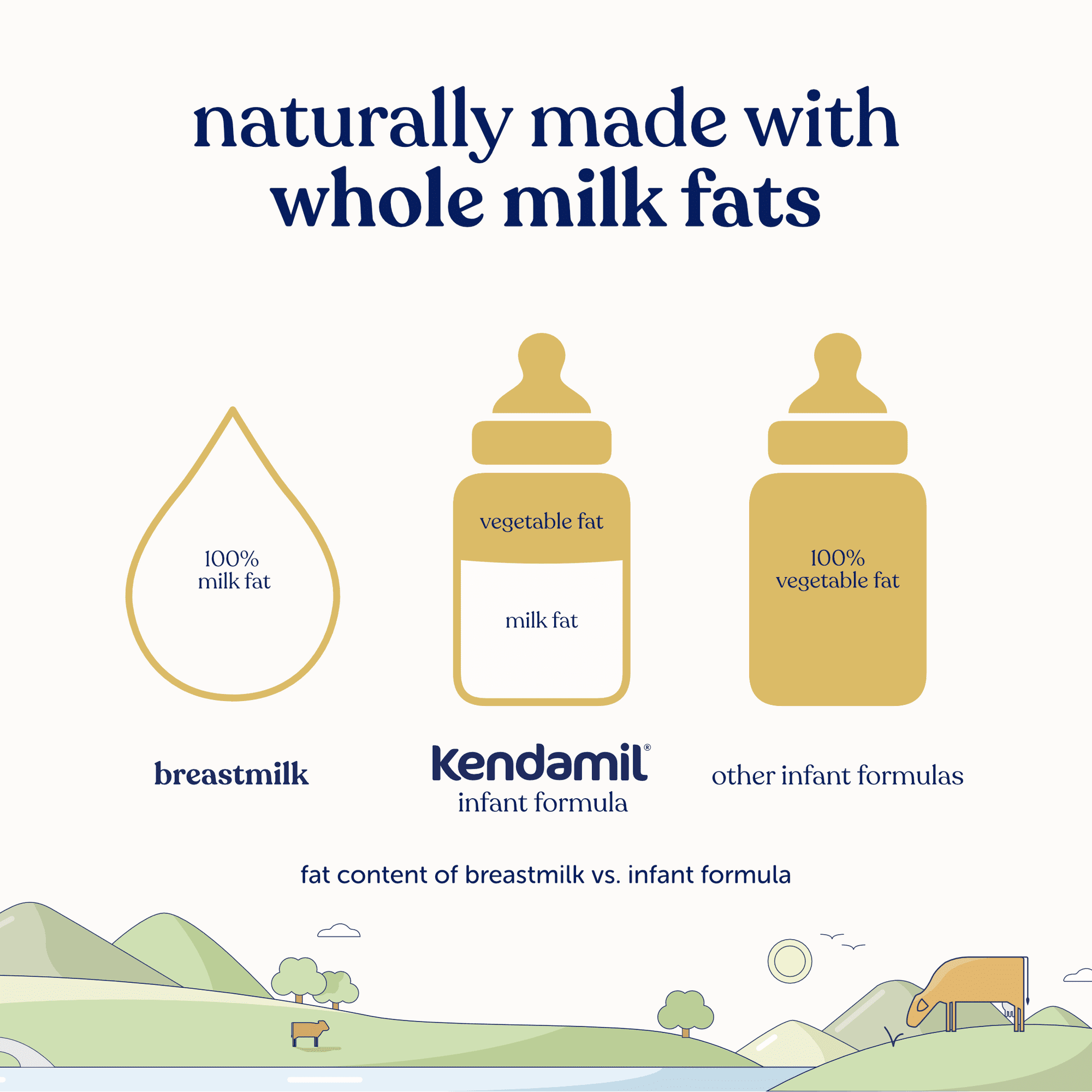 Kendamil Whole Milk Infant Formula Powder, European with HMOs, Prebiotics, No Palm Oil or Soy, with DHA, 28.2oz