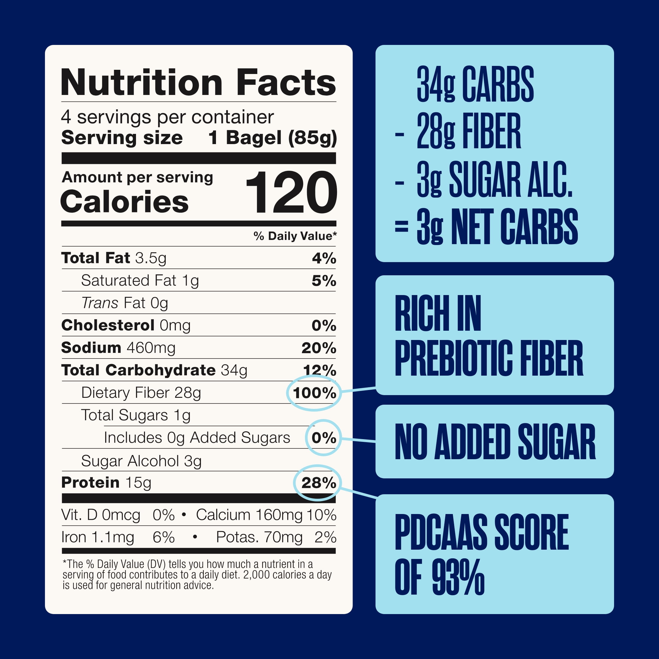 Sola Blu-Berry Protein Bagels, 15g Complete Protein, 12oz, 4 Count