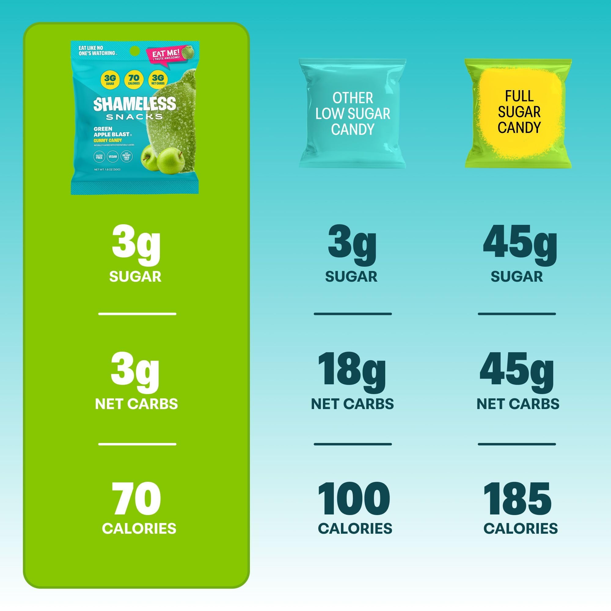Shameless Snacks Green Apple Blast - Sour Candy & Fruit Snacks, Sour Apple Gummy Candy, Keto Snacks in Bulk, 3g Sugar Gluten Free Vegan for Kids & Adults