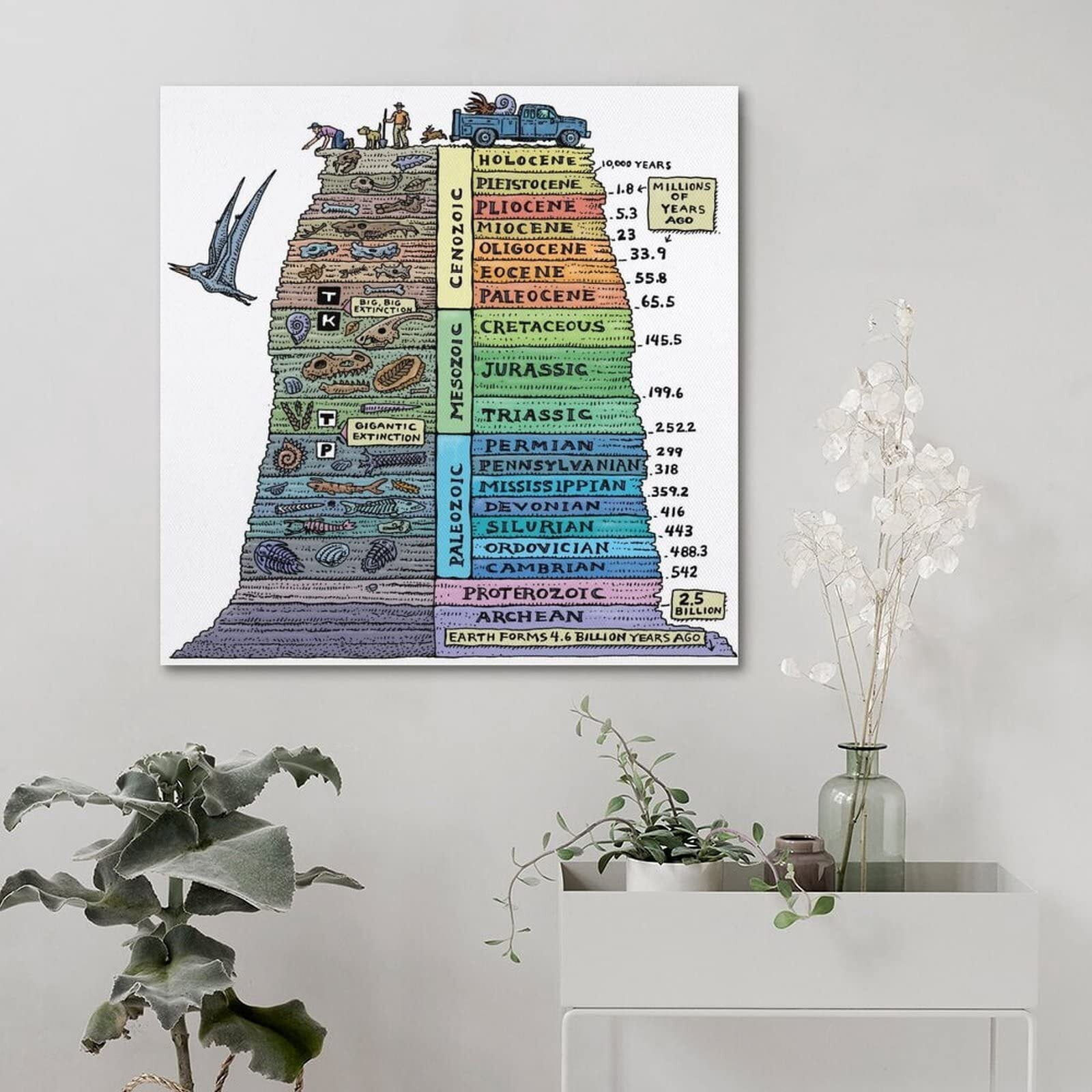 Geological Age Scale Dinosaur Poster Canvas Painting Poster Poster for Room Aesthetic Posters & Prints on Canvas Wall Art Poster for Room