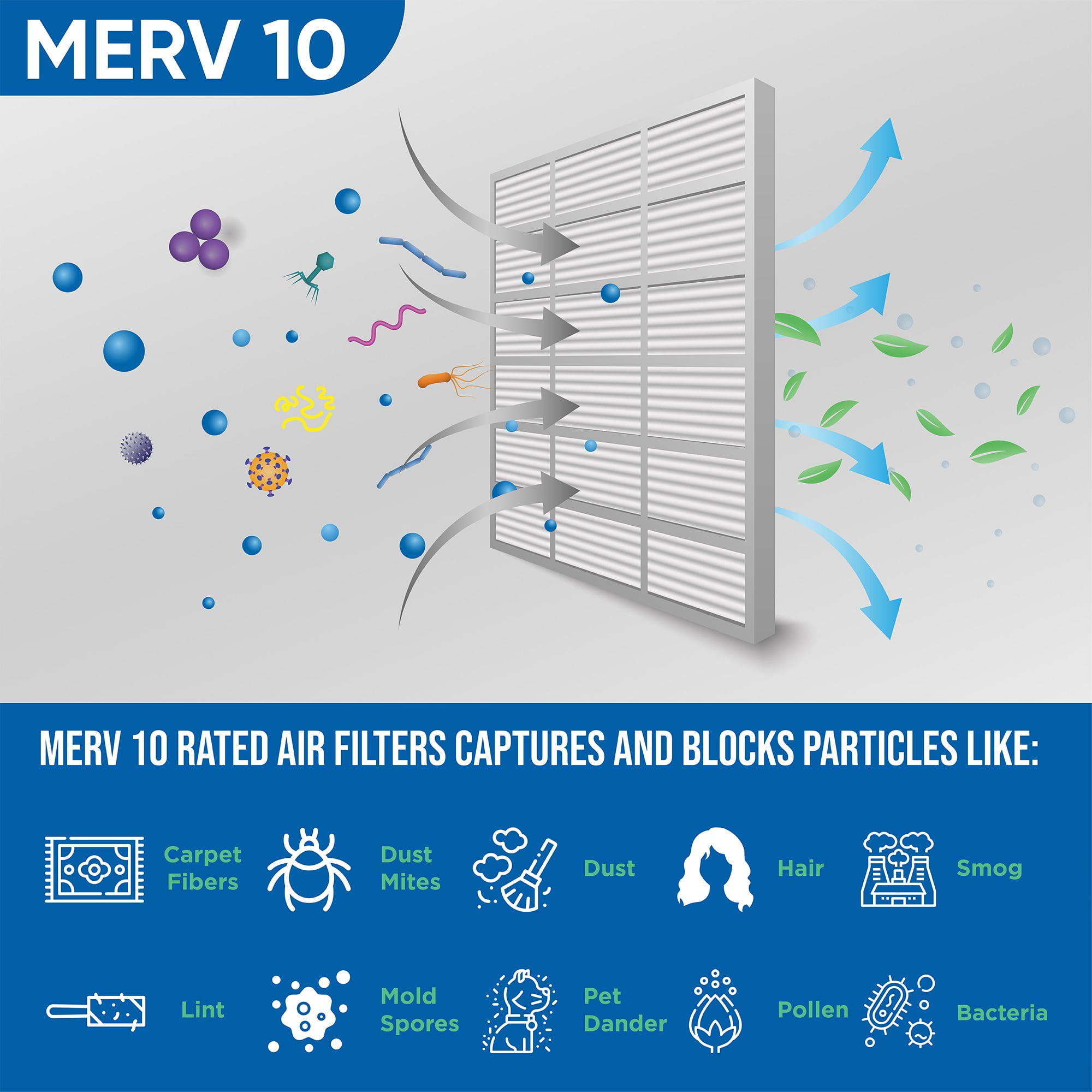 2 Pack of 16x20x4 MERV 10 Pleated 4" Inch Air Filters by Glasfloss. Actual Size: 15-1/2 x 19-1/2 x 3-3/4